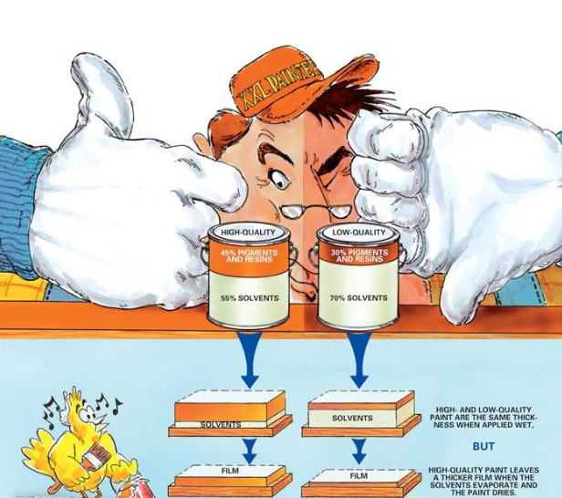 cartoon image of painter judging high and low quality paints